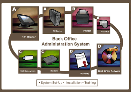 Back-Office System