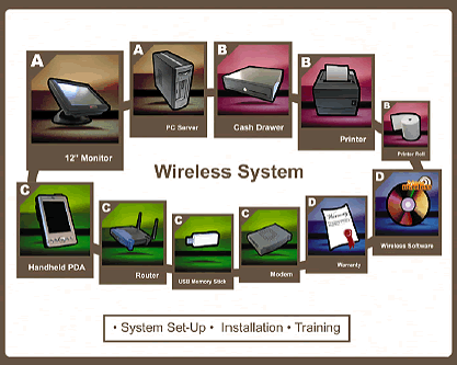 Wireless System