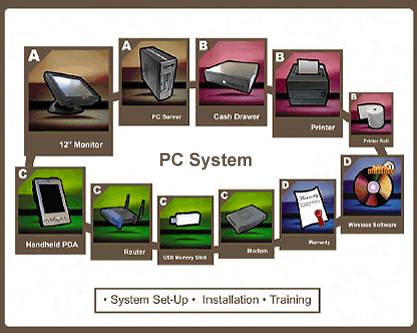 PC System