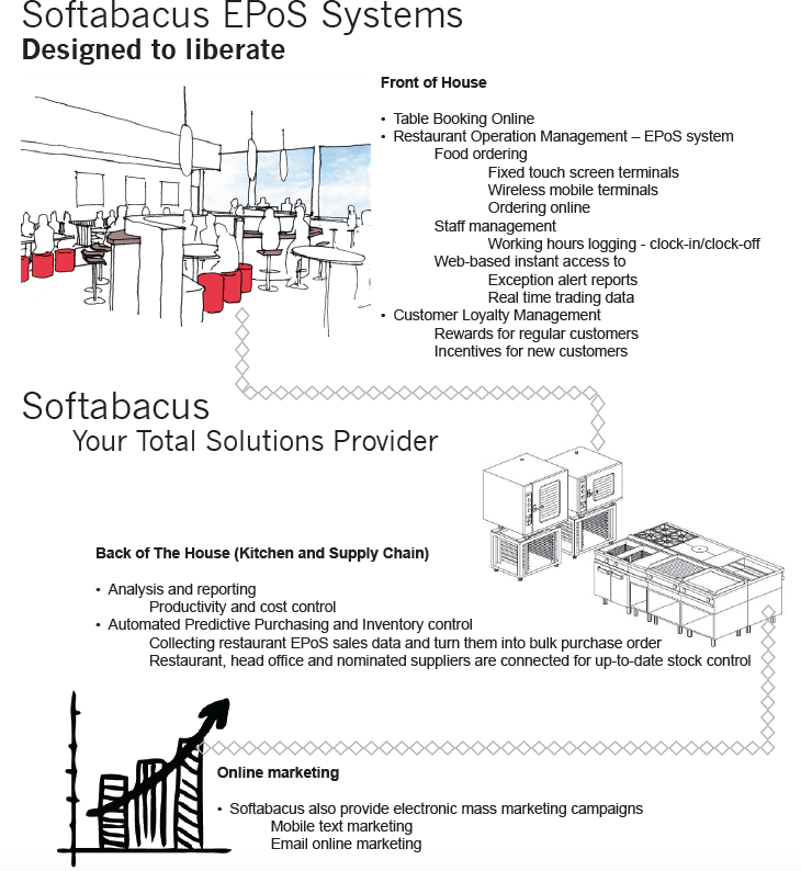 Products Overview